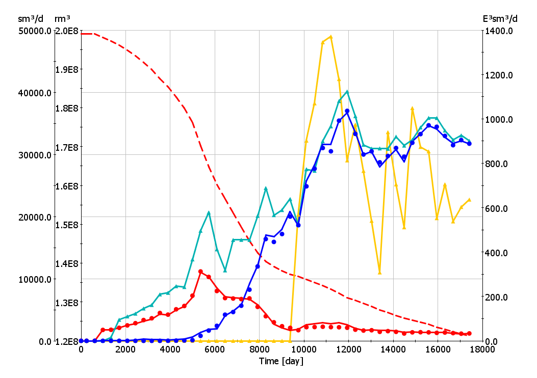 2D Plotting of Simulation Results