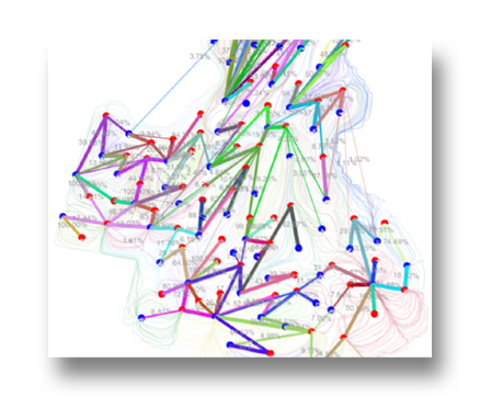 Flux pattern map