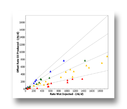 Injection efficiency