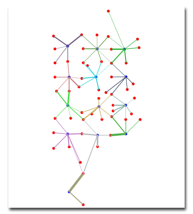 Flux Pattern Map without streamlines