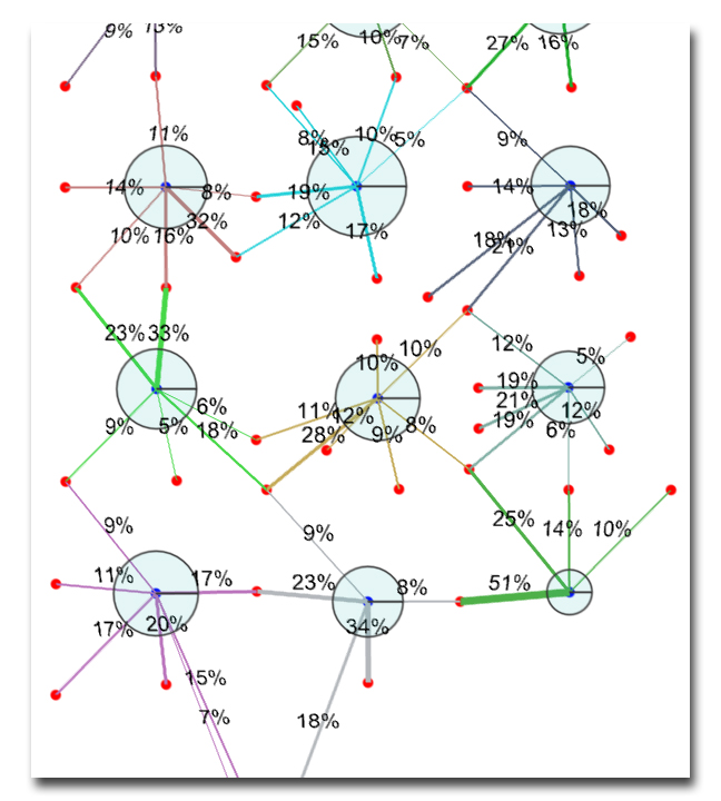 Well allocation factors using the volume rate of the injectors