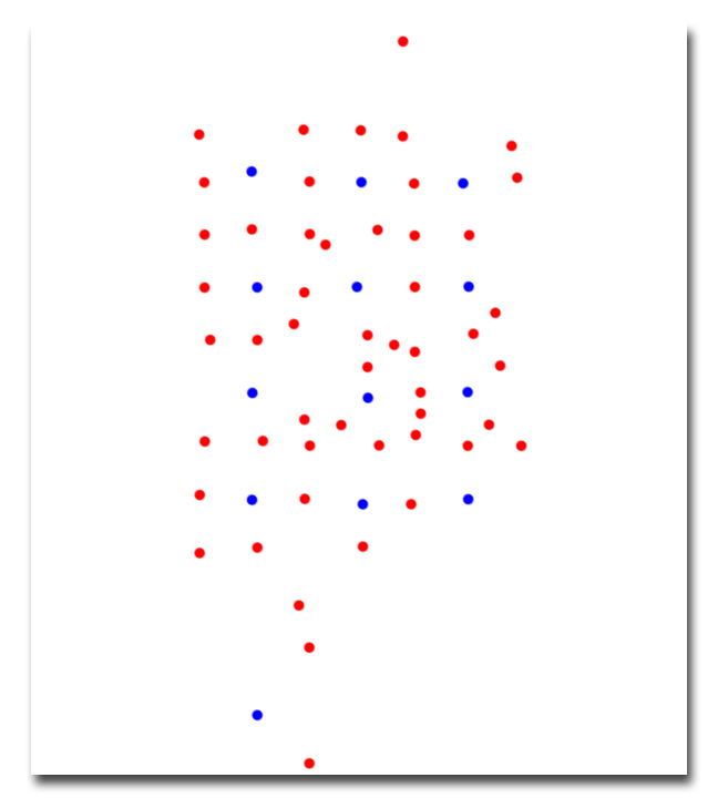 Red dots represent open producers and blue dots open injectors