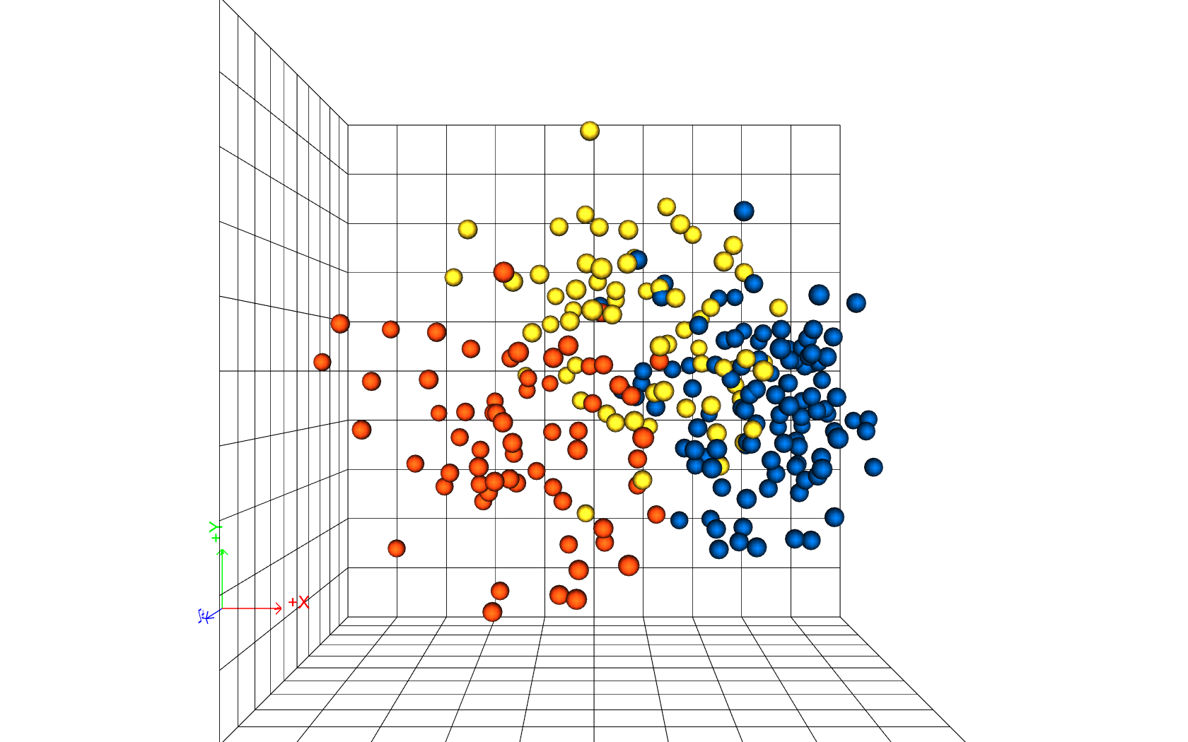 200 Run MDS Plot