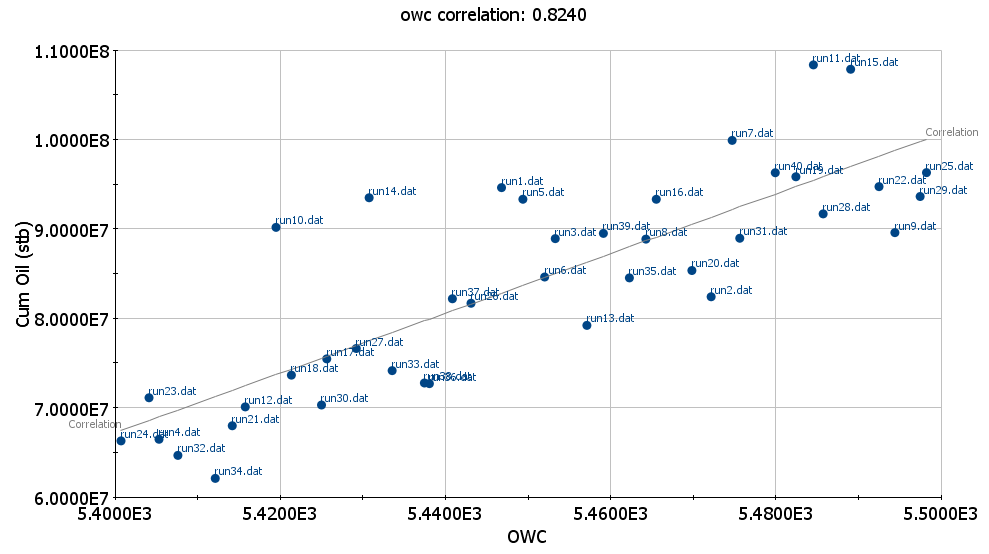 Correlation